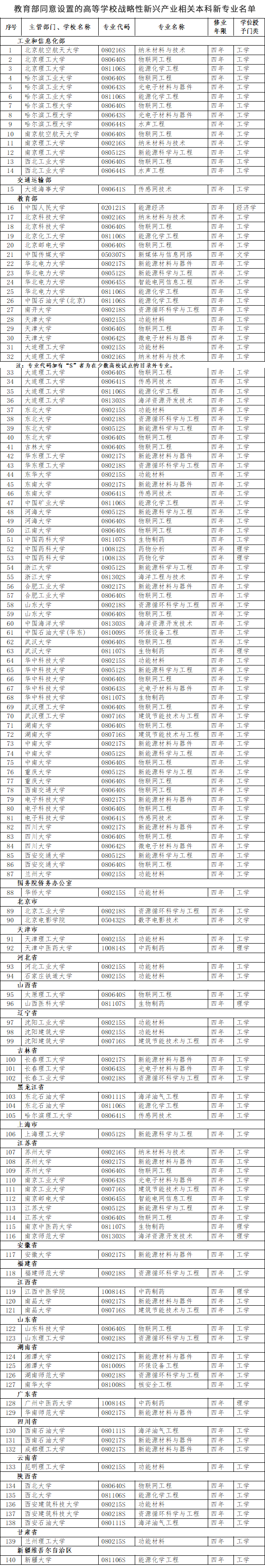 ͬO(sh)õĸߵȌW(xu)У(zhn)da(chn)I(y)P(gun)I(y)Σ2010꣩.png